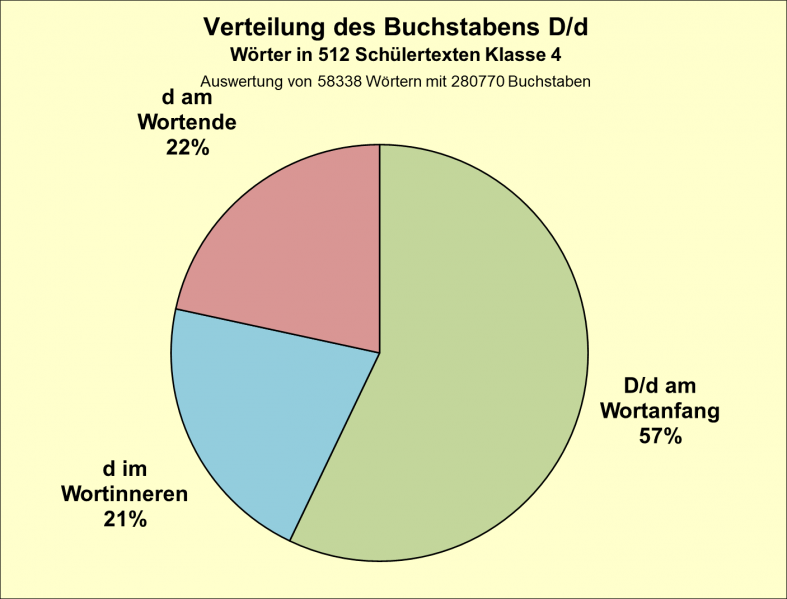 Datei:B-Diag-D-9-tex.png