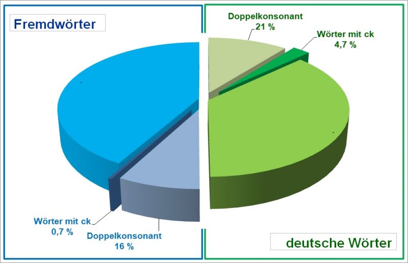 Datei:Bi-LV ck08-Diagr.jpg