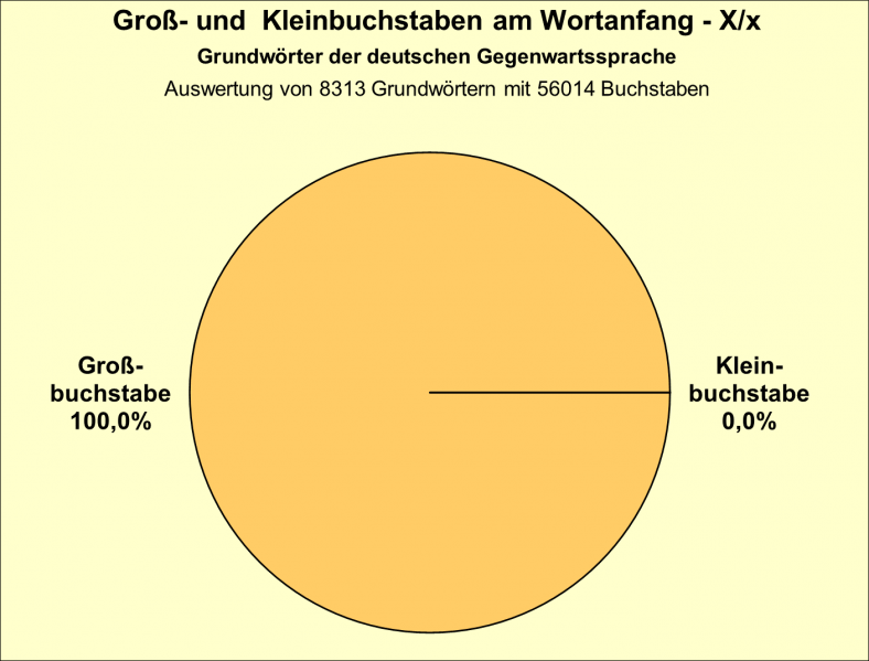 Datei:B-Diag-X-21-gws.png