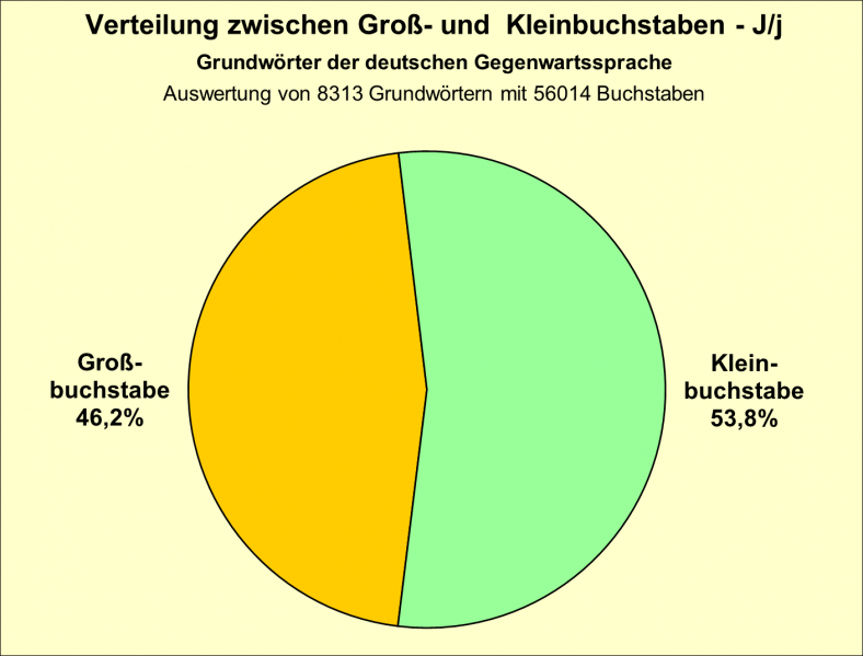 Datei:B-Diag-J-16-gws.png