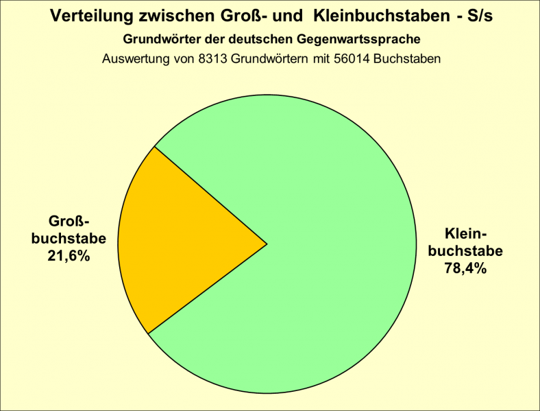 Datei:B-Diag-S-16-gws.png