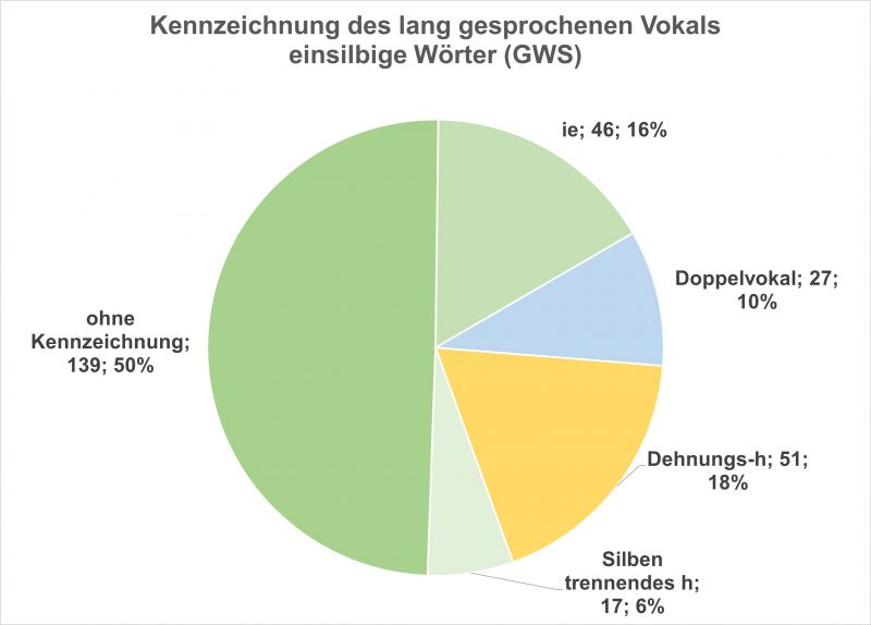 Datei:Bi-A-Doppelvokal 03.jpg