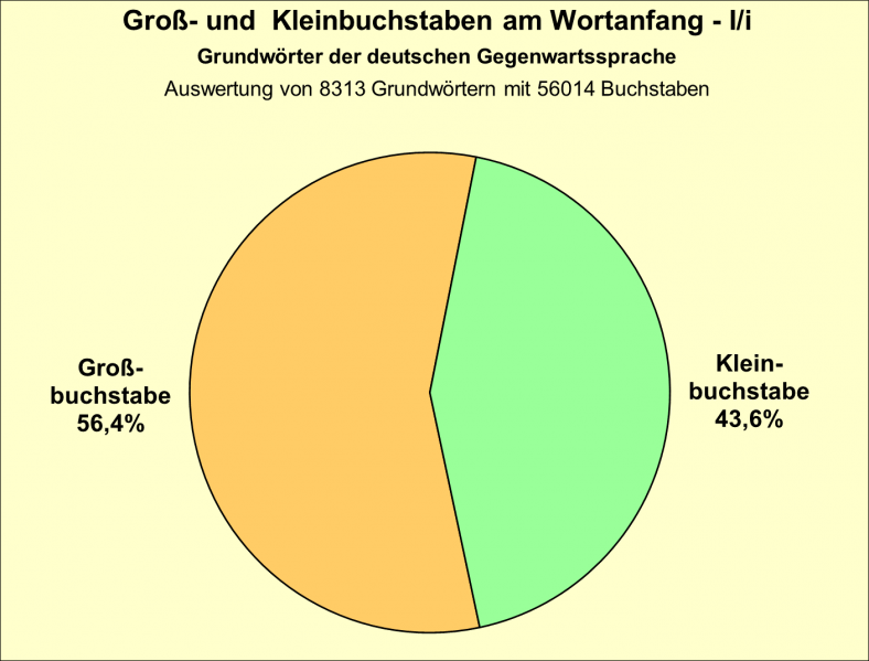 Datei:B-Diag-I-21-gws.png