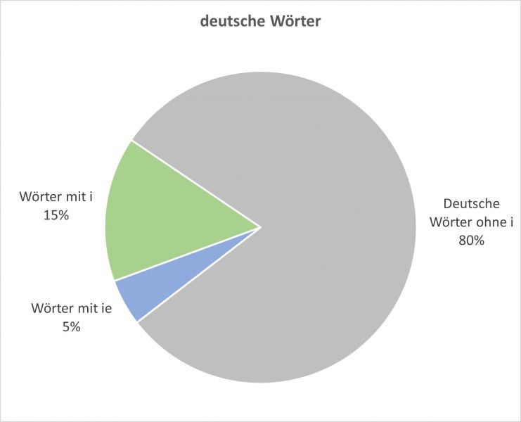 Datei:Bi-LV ie Diagr-01.jpg