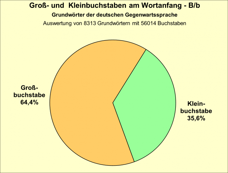 Datei:B-Diag-B-21-gws.png