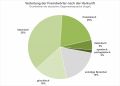 Vorschaubild der Version vom 00:37, 29. Mär. 2024