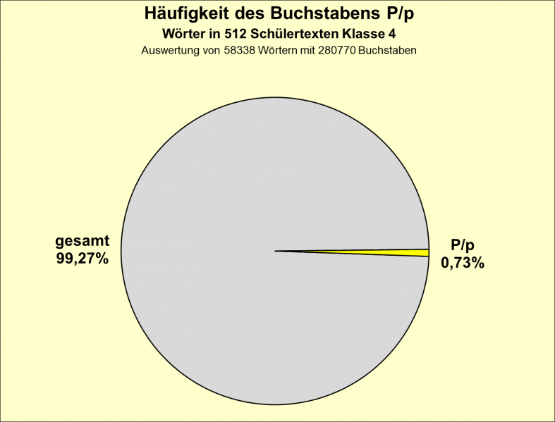 Datei:B-Diag-P-4-tex.png