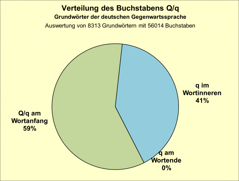 Datei:B-Diag-Q-7-gws.png