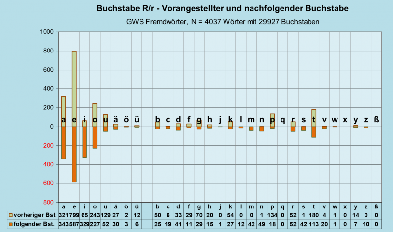 Datei:B-Diag-R-27-gws-f.png