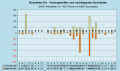 Vorschaubild der Version vom 16:52, 31. Okt. 2022