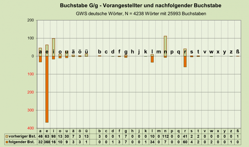 Datei:B-Diag-G-26-gws-d.png