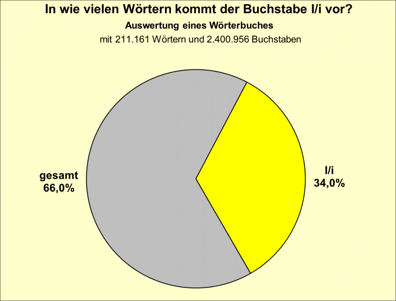 Datei:B-Diag-I-12-wbu.png