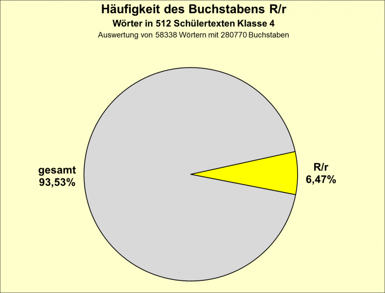 Datei:B-Diag-R-4-tex.png
