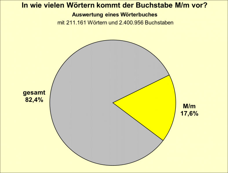 Datei:B-Diag-M-12-wbu.png
