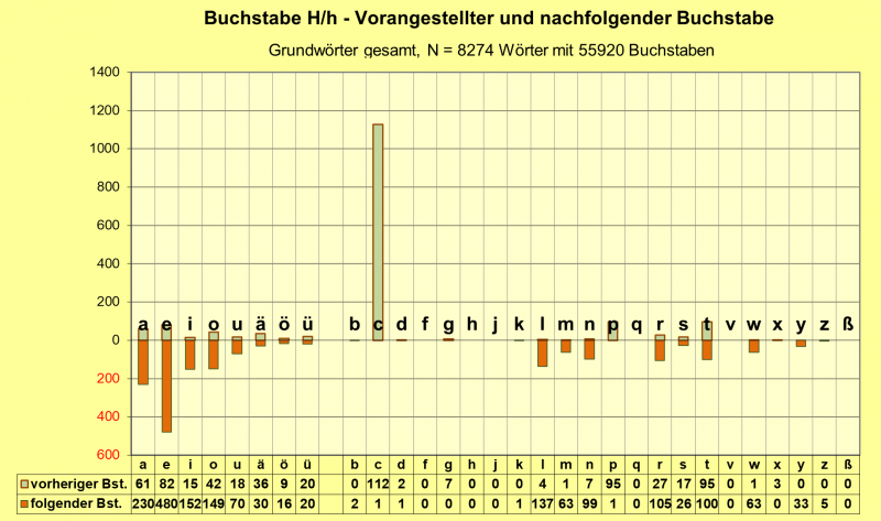 Datei:B-Diag-H-25-gws.png