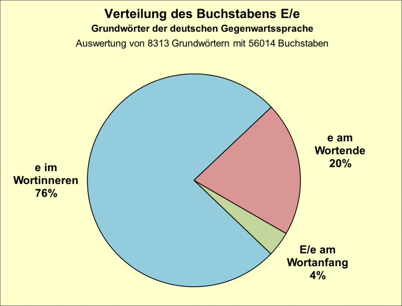Datei:B-Diag-E-7-gws.png