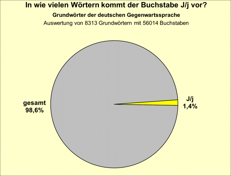 Datei:B-Diag-J-11-gws.png