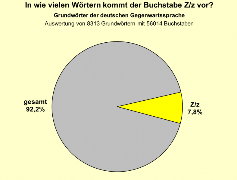 Datei:B-Diag-Z-11-gws.png