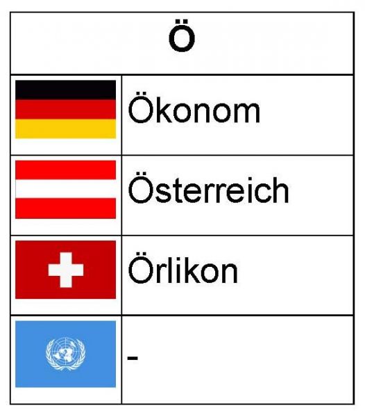 Datei:B-Z-FuA-Oe.jpg