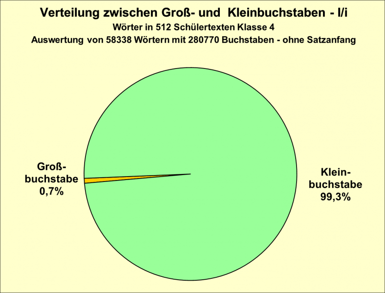 Datei:B-Diag-I-18-tex.png
