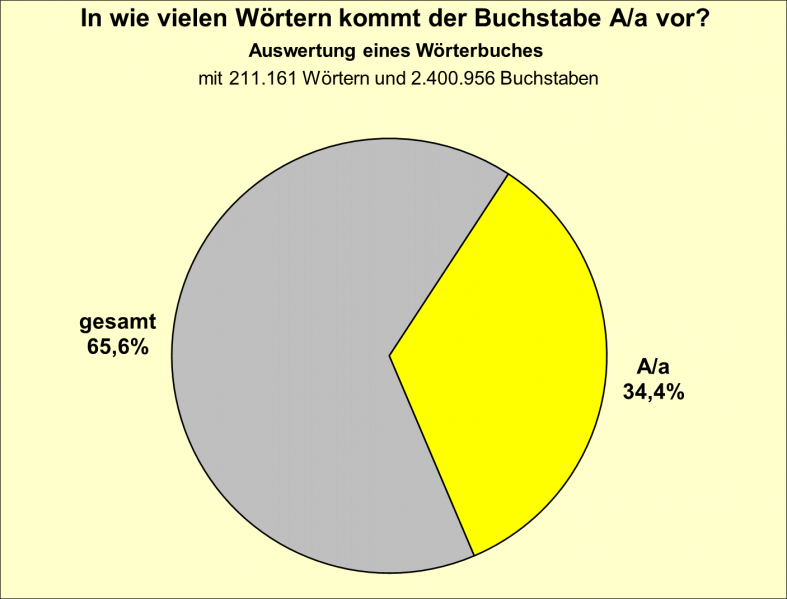Datei:B-Diag-A-12-wbu.png