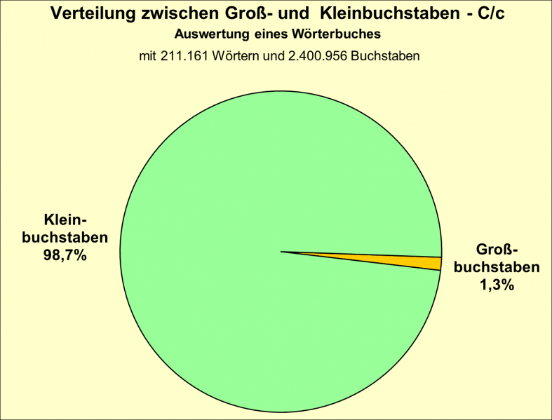 Datei:B-Diag-C-17-wbu.png