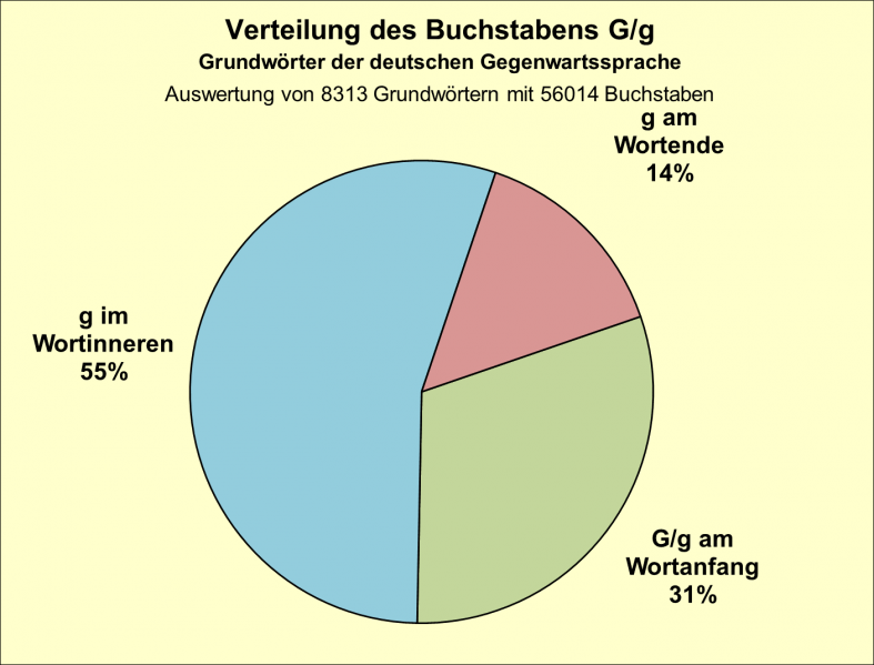 Datei:B-Diag-G-7-gws.png