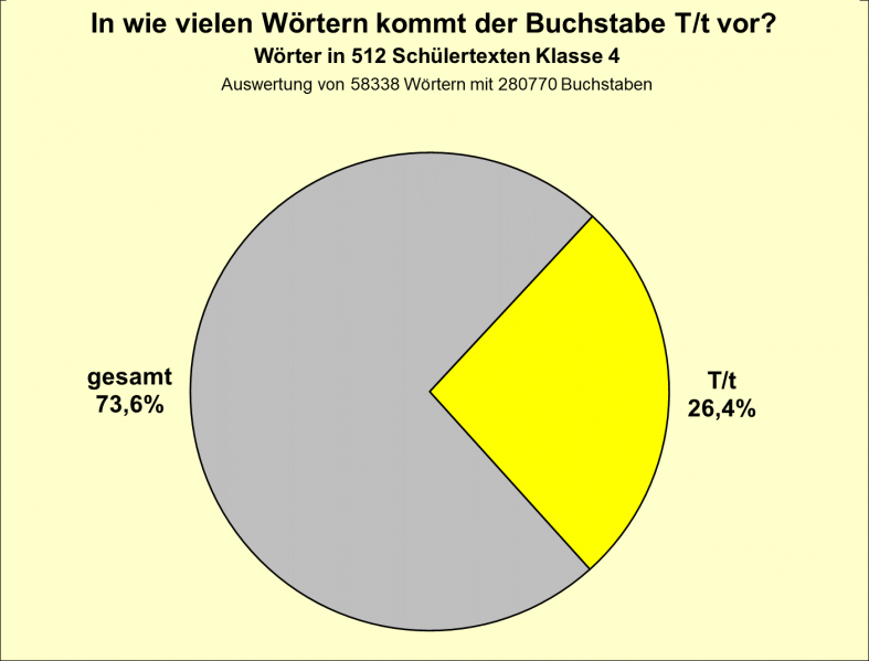 Datei:B-Diag-T-13-tex.png