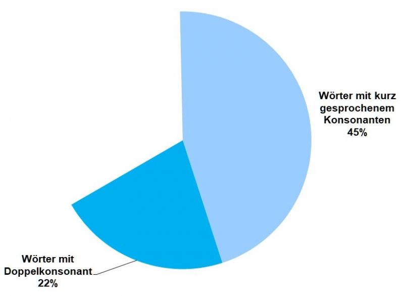 Datei:Bi-LV Doppelkons-04.jpg