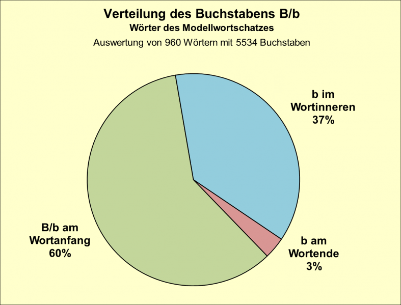 Datei:B-Diag-B-6-mws.png