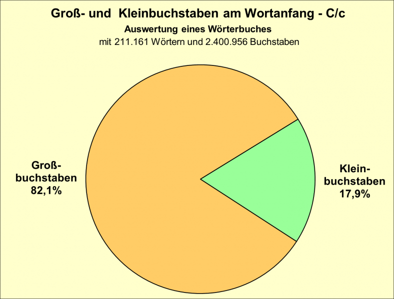 Datei:B-Diag-C-22-wbu.png