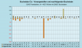 Vorschaubild der Version vom 16:49, 31. Okt. 2022