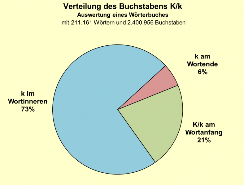 Datei:B-Diag-K-8-wbu.png
