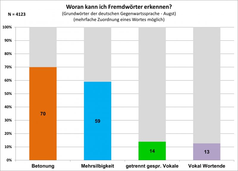 Datei:Bi-F Tipp-1-4 GWS-03.jpg