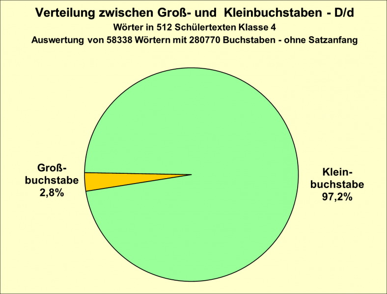 Datei:B-Diag-D-18-tex.png