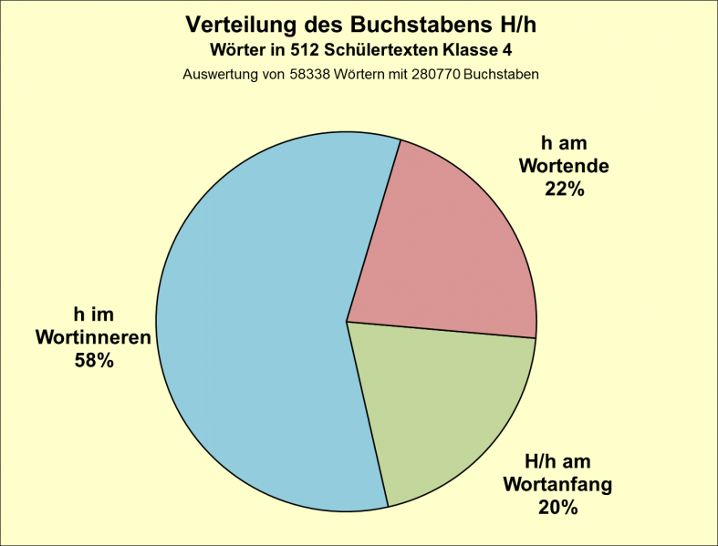 Datei:B-Diag-H-9-tex.png
