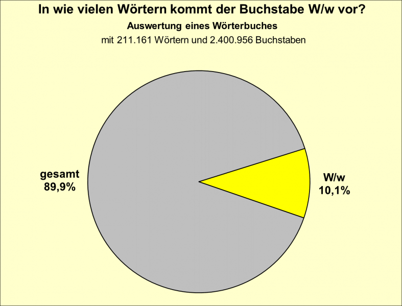 Datei:B-Diag-W-12-wbu.png