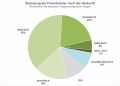 Vorschaubild der Version vom 00:52, 29. Mär. 2024