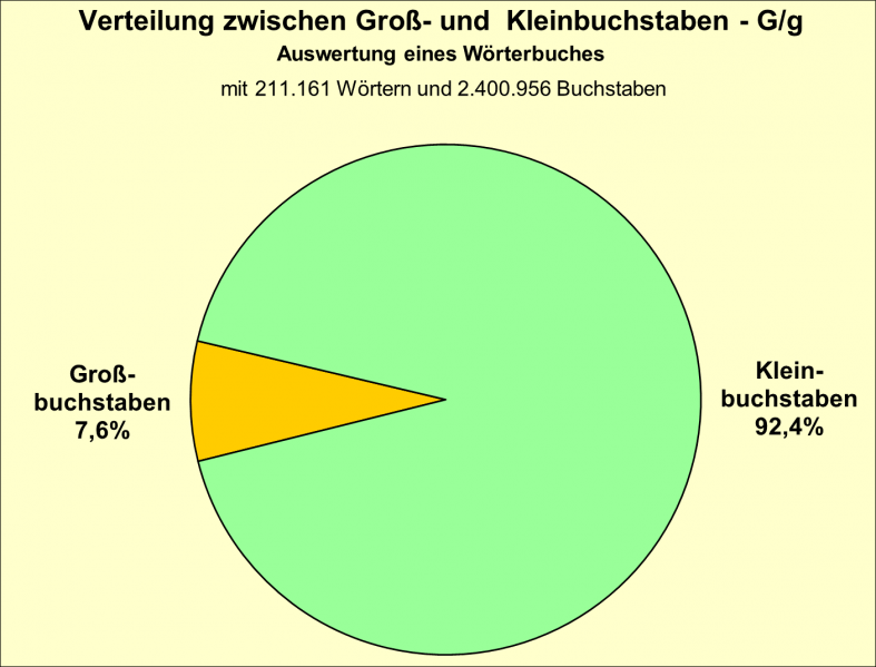 Datei:B-Diag-G-17-wbu.png