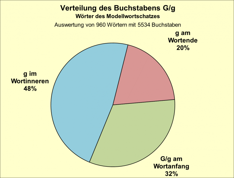 Datei:B-Diag-G-6-mws.png