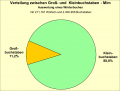 Vorschaubild der Version vom 11:37, 3. Nov. 2022