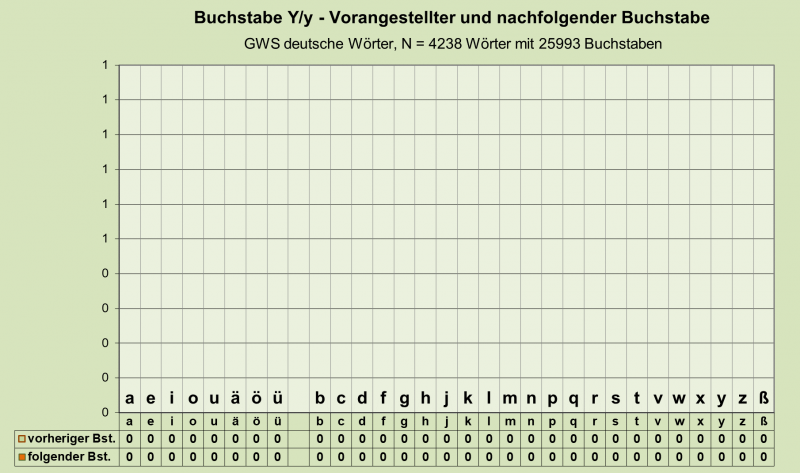 Datei:B-Diag-Y-26-gws-d.png