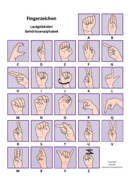 Datei:Fingeralphabet.jpg