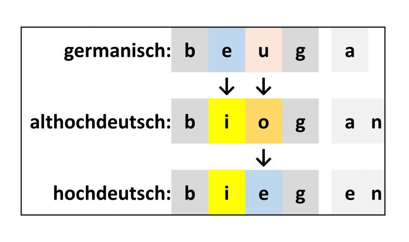 Datei:Bi-LV ie-01.jpg
