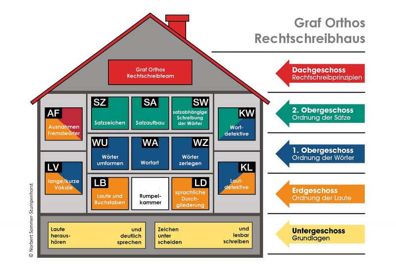 Datei:Bild-GO-RS-Haus.jpg