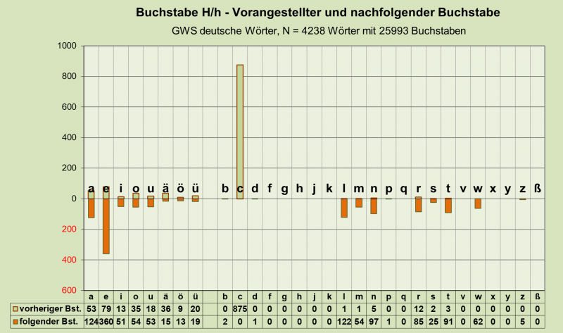 Datei:B-Diag-H-26-gws-d.png