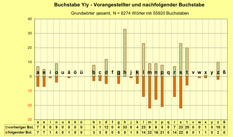 Datei:B-Diag-Y-25-gws.png
