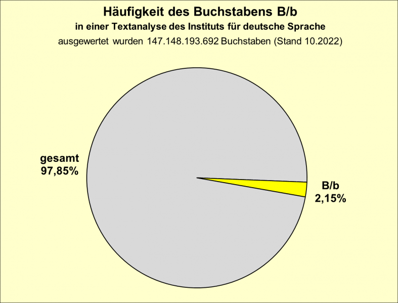 Datei:B-Diag-B-5-IDS.png