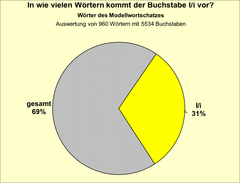 Datei:B-Diag-I-10-mws.png