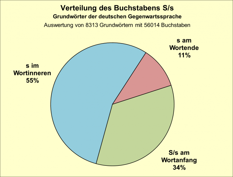 Datei:B-Diag-S-7-gws.png